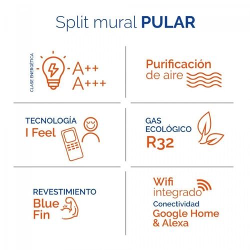 Split 1x1 Gree Pular 12 WIFI A++datos