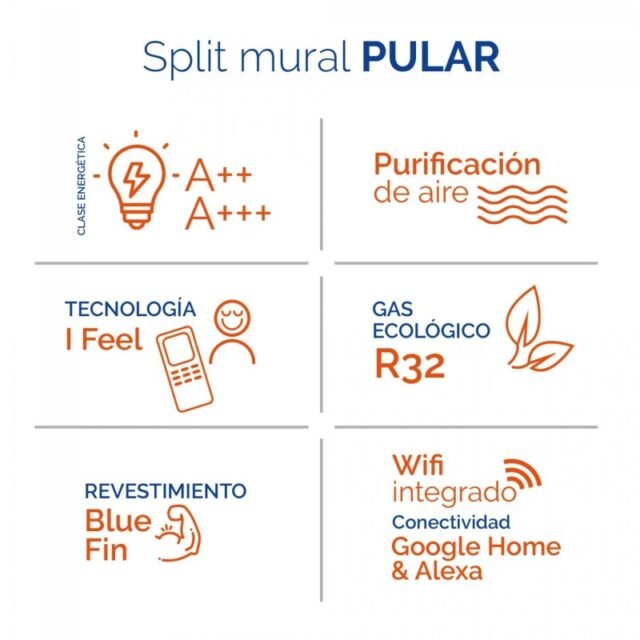 Split 1x1 Gree Pular 18 WIFI A++ datos